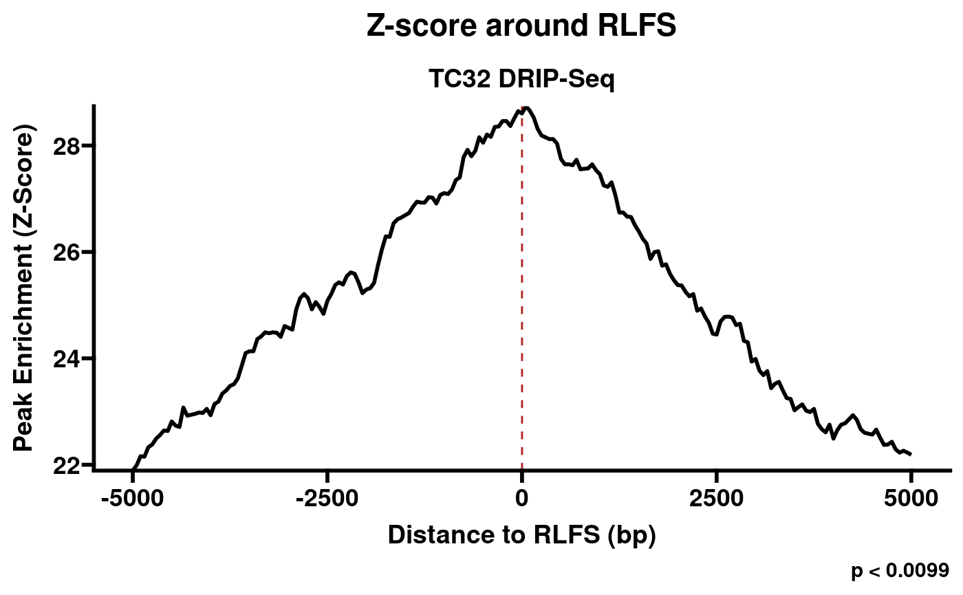 Plot of permutation test results (S9.6 -RNaseH1).