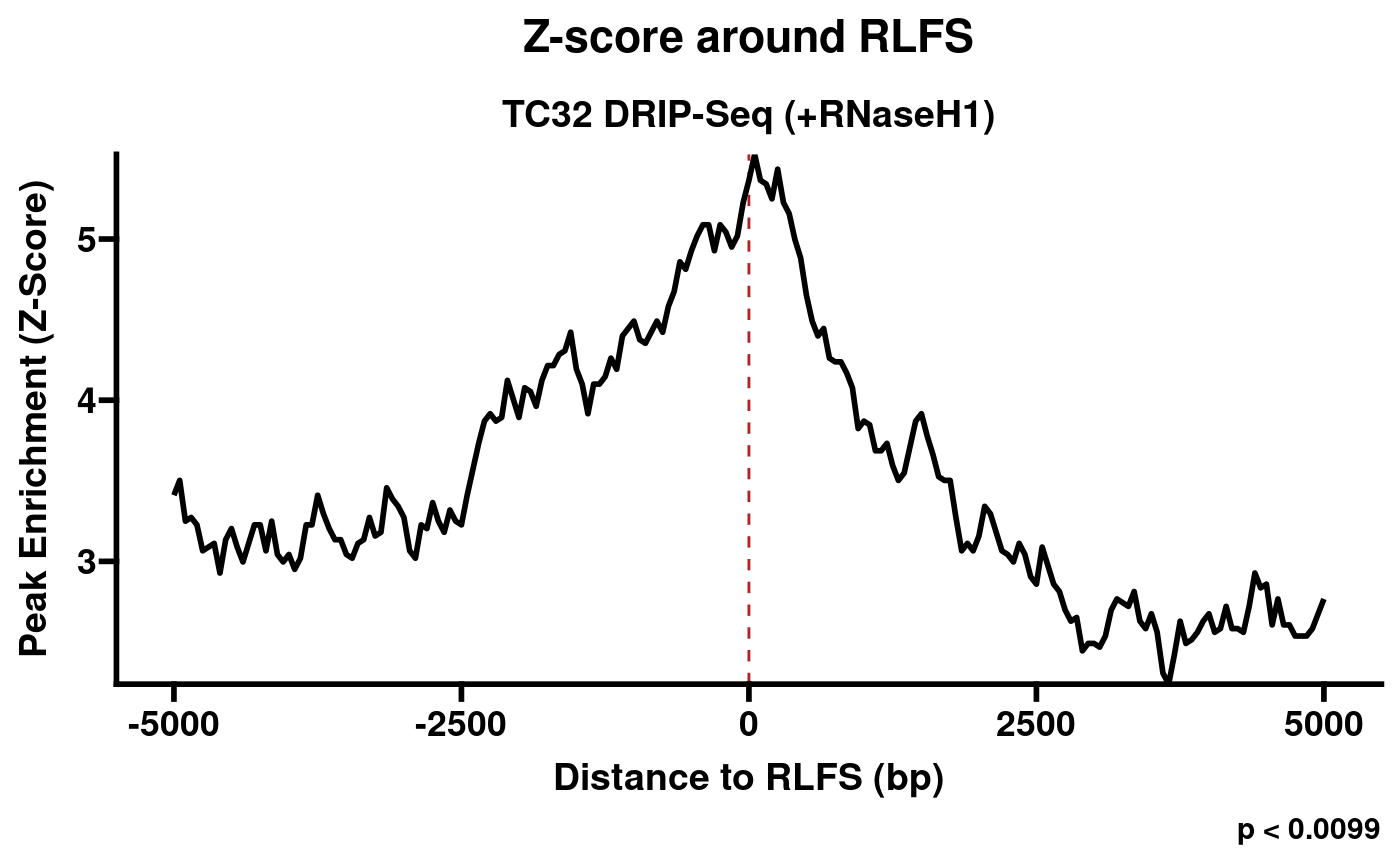 Plot of permutation test results (S9.6 + RNaseH1).